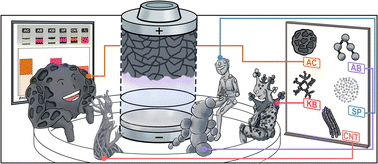 Graphical abstract: Carbon vs. carbon: rational host selection for Zn–I2 cathodes
