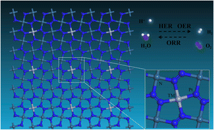 Graphical abstract: Transition metal atom doping engineering of two-dimensional pentagonal PtN2: a theoretical tri-functional electrocatalyst for the OER, ORR, and HER
