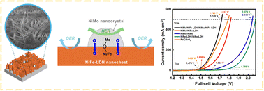Graphical abstract: Interfacial linkages enhance redox-adaptive bifunctional catalysis of heterostructured catalysts