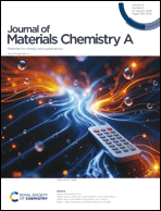 Graphical abstract: Inside front cover