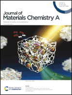 Graphical abstract: Inside front cover