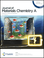Graphical abstract: Inside front cover