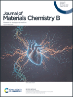 Graphical abstract: Front cover