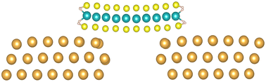 Graphical abstract: Spontaneous structural deformation of MoS2 nanoribbons in Au(111)/MoS2/Au(111) heterojunctions