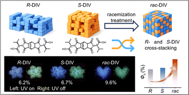 Graphical abstract: Chirality-guided crystal packing for tunable clustering-triggered emission