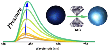 Graphical abstract: Pressure effects on optical properties of zinc-based 0D hybrid halides