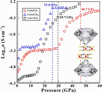 Graphical abstract: Pressure-induced structural transitions and metallization in two-dimensional semiconductor CuInP2S6