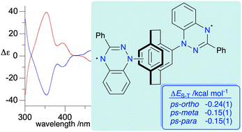 Graphical abstract: Blatter diradicals with planar chirality: investigation of through-space spin–spin coupling in regioisomeric derivatives of [2.2]paracyclophane