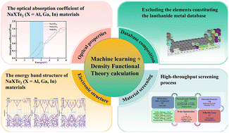 Graphical abstract: Data-driven exploration of NaXTe2 (X = Al, Ga, and In): from high-throughput screening to tailored optoelectronic functionalities