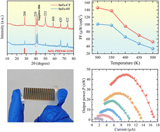 Graphical abstract: Enhanced thermoelectric performance of SnTe thin films by magnetron co-sputtering with optimized carrier concentration and microstructure