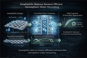 Graphical abstract: A theoretical framework for benchmarking amphiphilic 2D covalent organic frameworks for atmospheric water harvesting