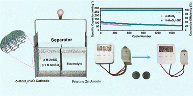Graphical abstract: Freeze-drying enabled porous layered δ-MnO2/rGO composites from MnO2 polymorphs for high-performance AZIBs