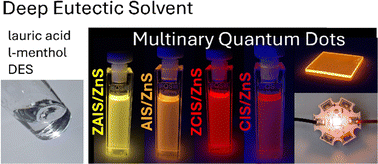 Graphical abstract: Green deep-eutectic synthesis of multinary quantum dots for luminescent polymeric composites and LED applications