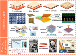 Graphical abstract: High-sensitivity and linear-response EDL-based iontronic skins: structural design and emerging applications