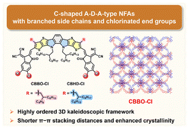 Graphical abstract: Synergistic side-chain and end-group engineering of C-shaped A–D–A acceptors for enhanced performance of organic photovoltaics