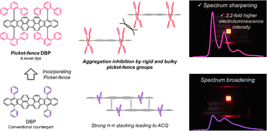 Graphical abstract: Aggregation-suppressed red fluorescent dye incorporating bulky picket-fence groups