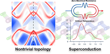 Graphical abstract: Topological superconductivity in two-dimensional ScSiX (X = Cl, Br) monolayers