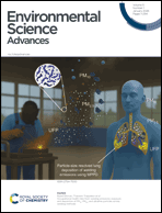 Graphical abstract: Front cover