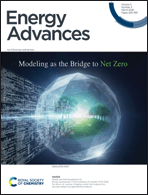 Graphical abstract: Inside front cover