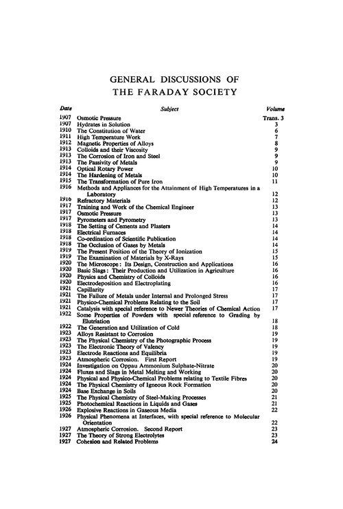 General Discussions of the Faraday Society