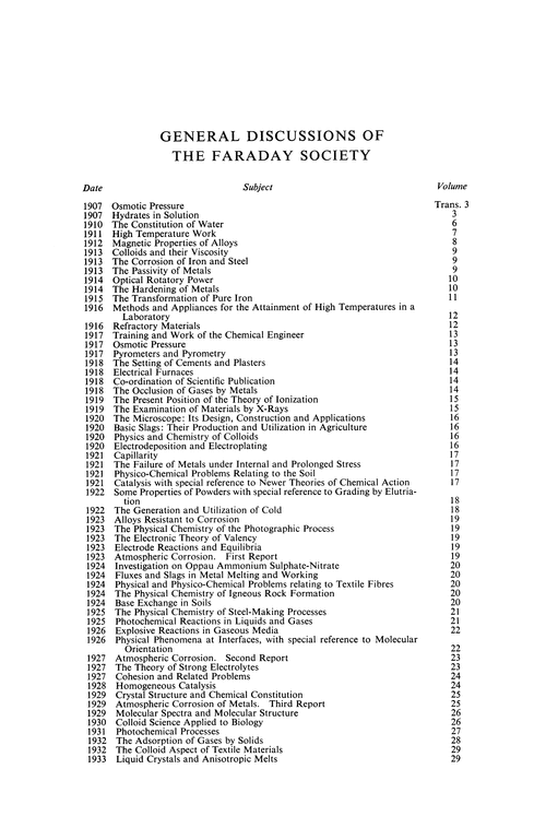 General Discussions of the Faraday Society