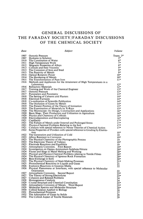 General discussions of the Faraday Society/Faraday discussions of the Chemical Society