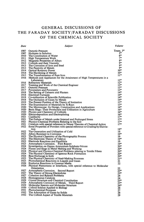 General Discussions of the Faraday Society/Faraday Discussions of the Chemical Society