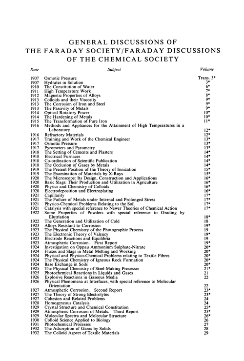 General Discussions of the Faraday Society/Faraday Discussions of the Chemical Society