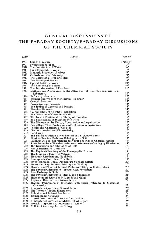 General Discussions of the Faraday Society/Faraday Discussions of the Chemical Society