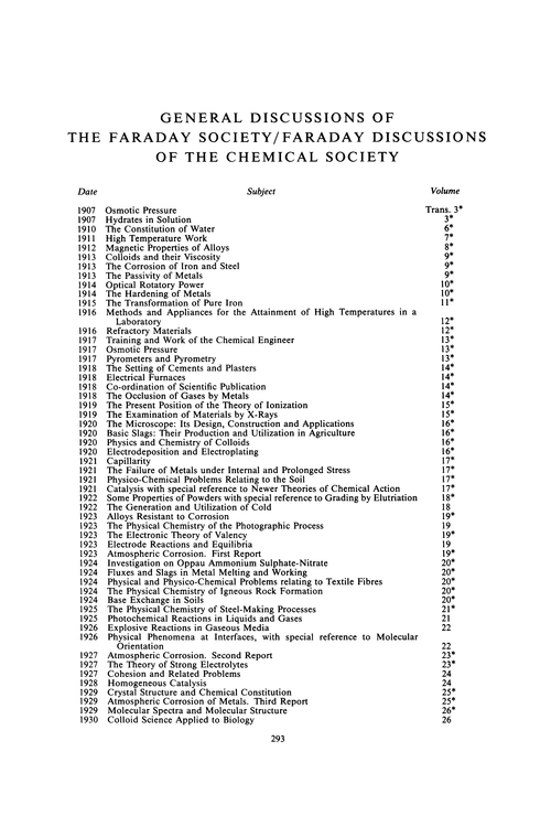 General Discussions of the Faraday Society/Faraday Discussions of the Chemical Society