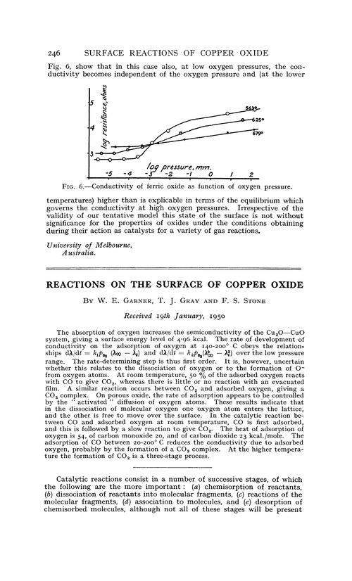 Reactions on the surface of copper oxide