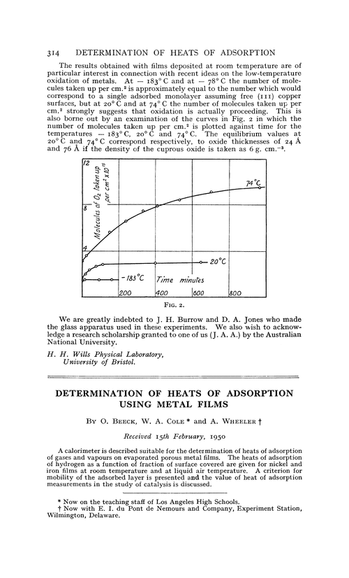 Determination of heats of adsorption using metal films