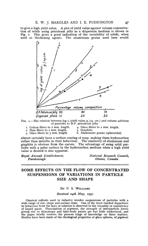 Some effects on the flow of concentrated suspensions of variations in particle size and shape