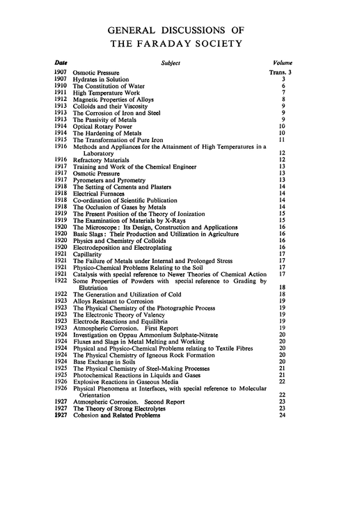 General Discussions of the Faraday Society