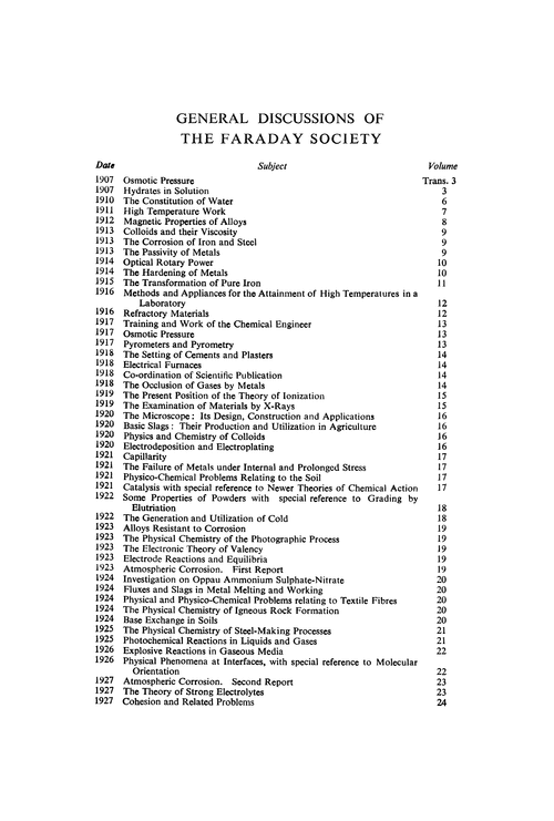 General Discussions of the Faraday Society