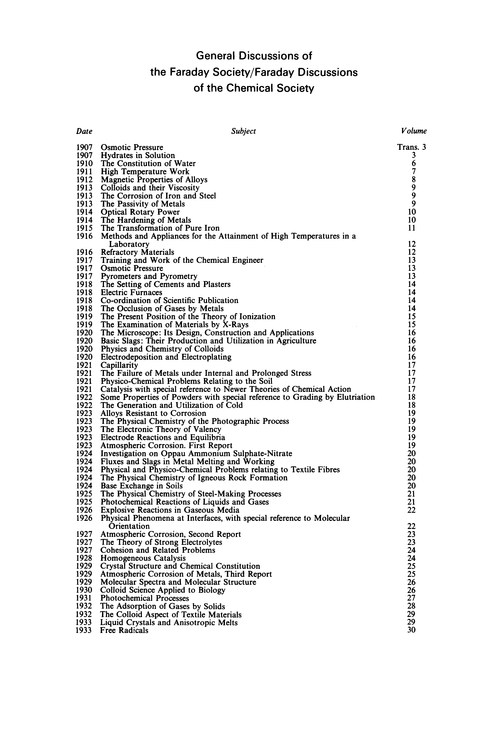 General Discussions of the Faraday Society/Faraday Discussions of the Chemical Society