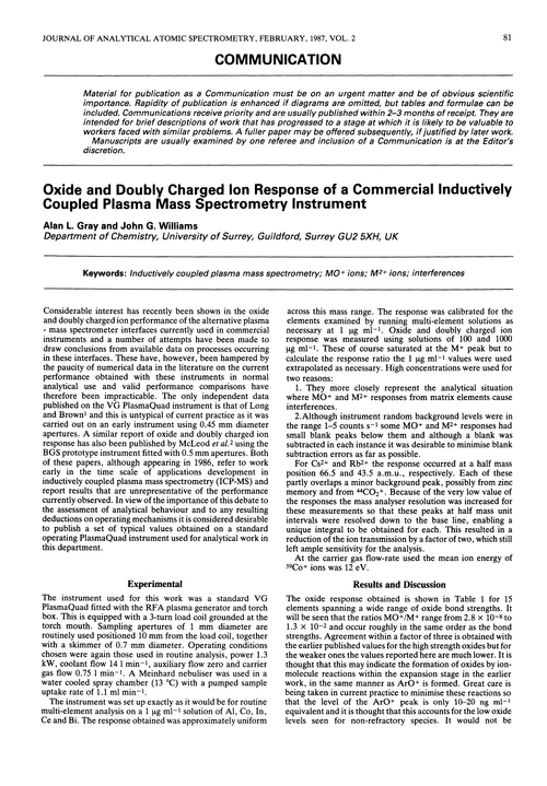 Communication. Oxide and doubly charged ion response of a commercial inductively coupled plasma mass spectrometry instrument