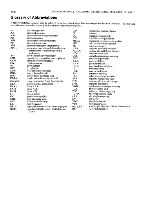 Glossary Of Abbreviations Journal Of Analytical Atomic