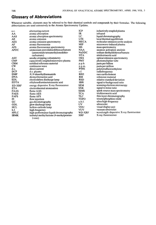 Glossary of abbreviations