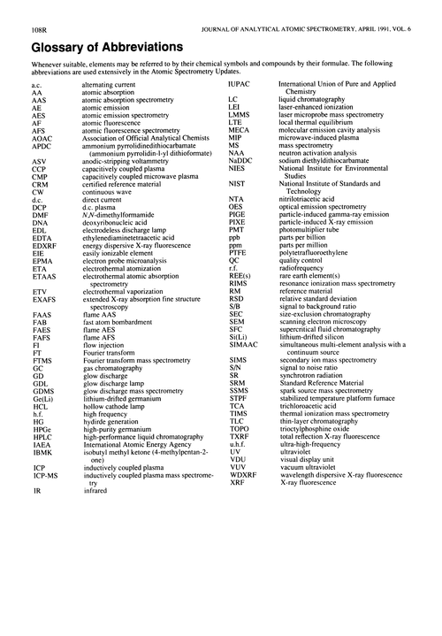 Glossary of abbreviations