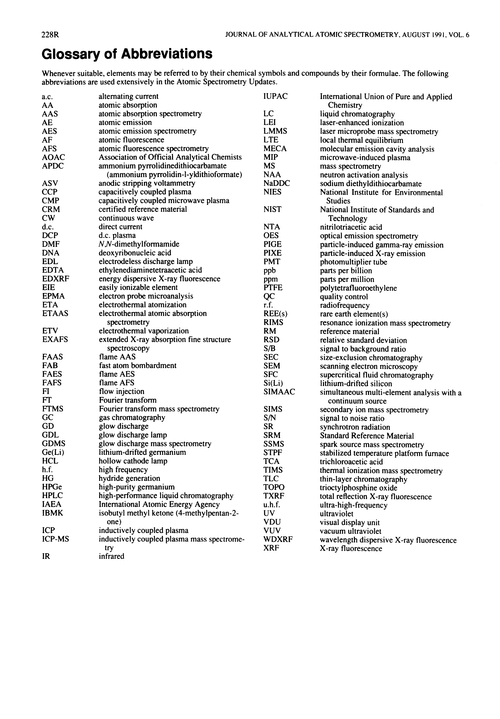 Glossary of abbreviations