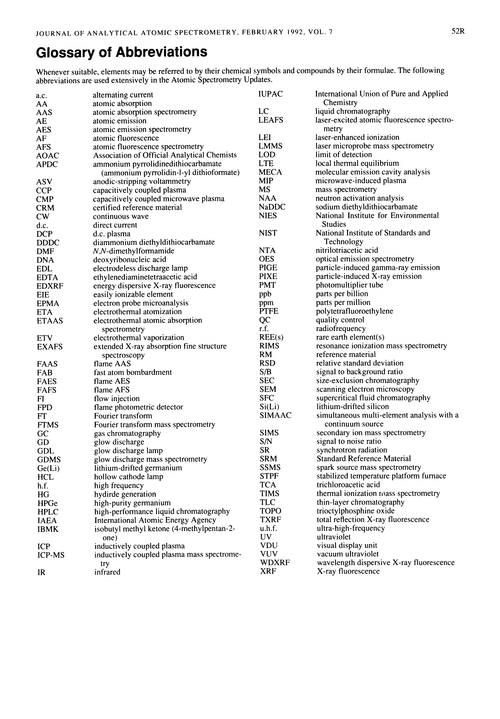 Glossary of abbreviations