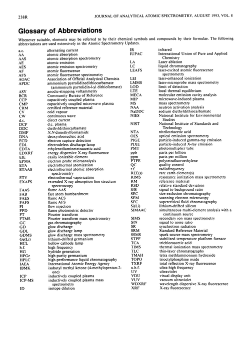 Glossary of abbreviations