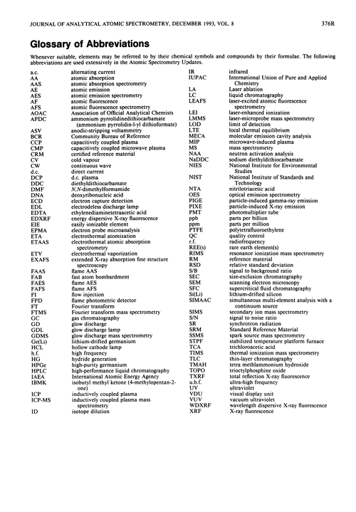 Glossary of abbreviations