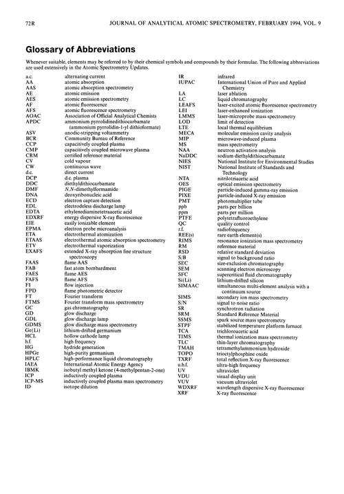 Glossary of abbreviations