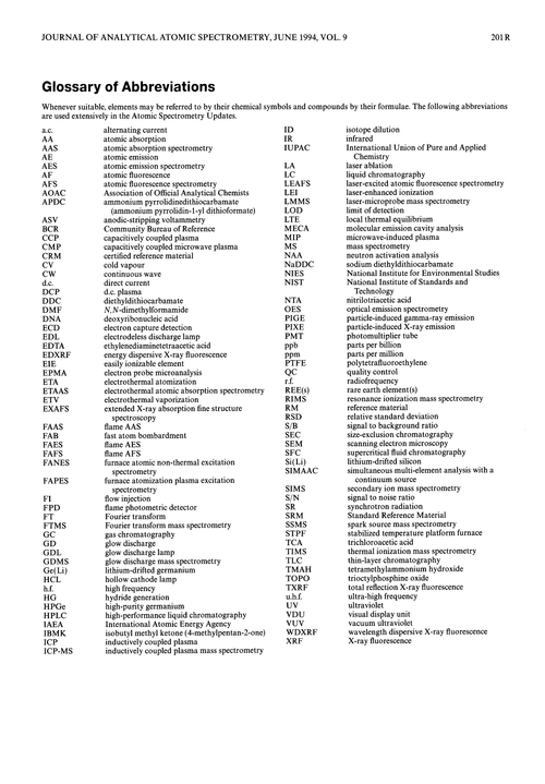 Glossary of abbreviations