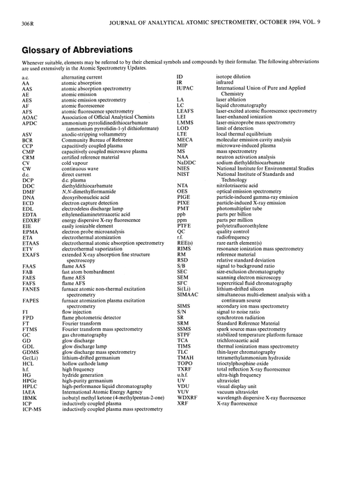 Glossary of abbreviations