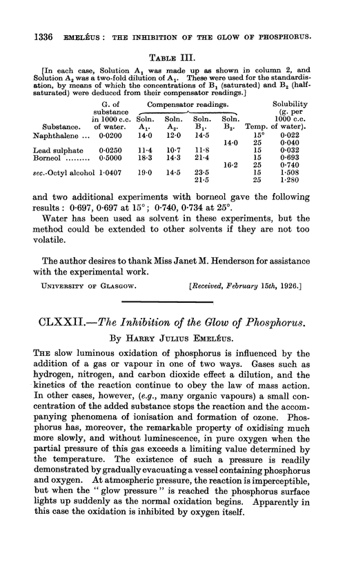 CLXXII.—The inhibition of the glow of phosphorus