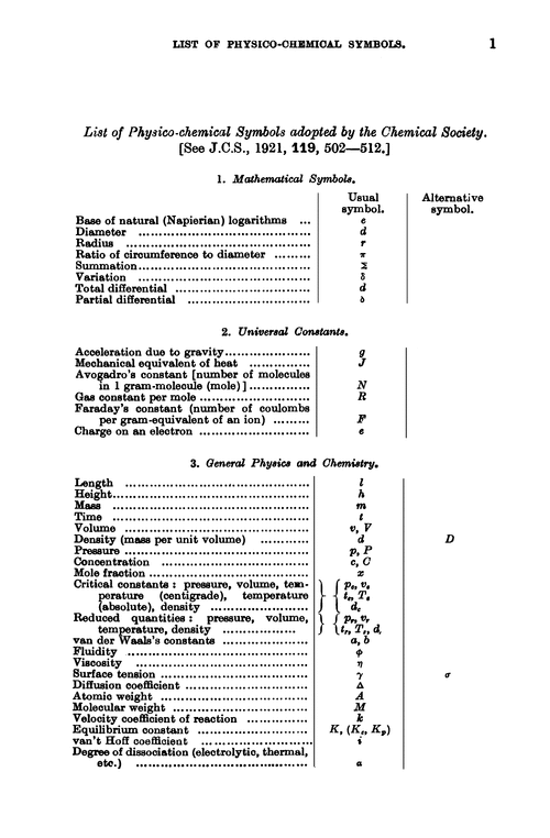 List of physico-chemical symbols adopted by the Chemical Society