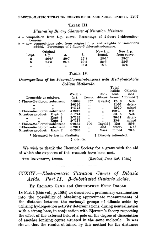 CCXCV.—Electrometric titration curves of dibasic acids. Part II. β-Substituted glutaric acids